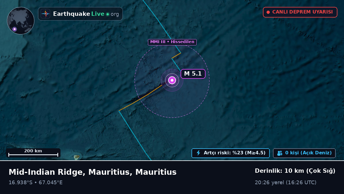 Hint Okyanusu (Mauritius)