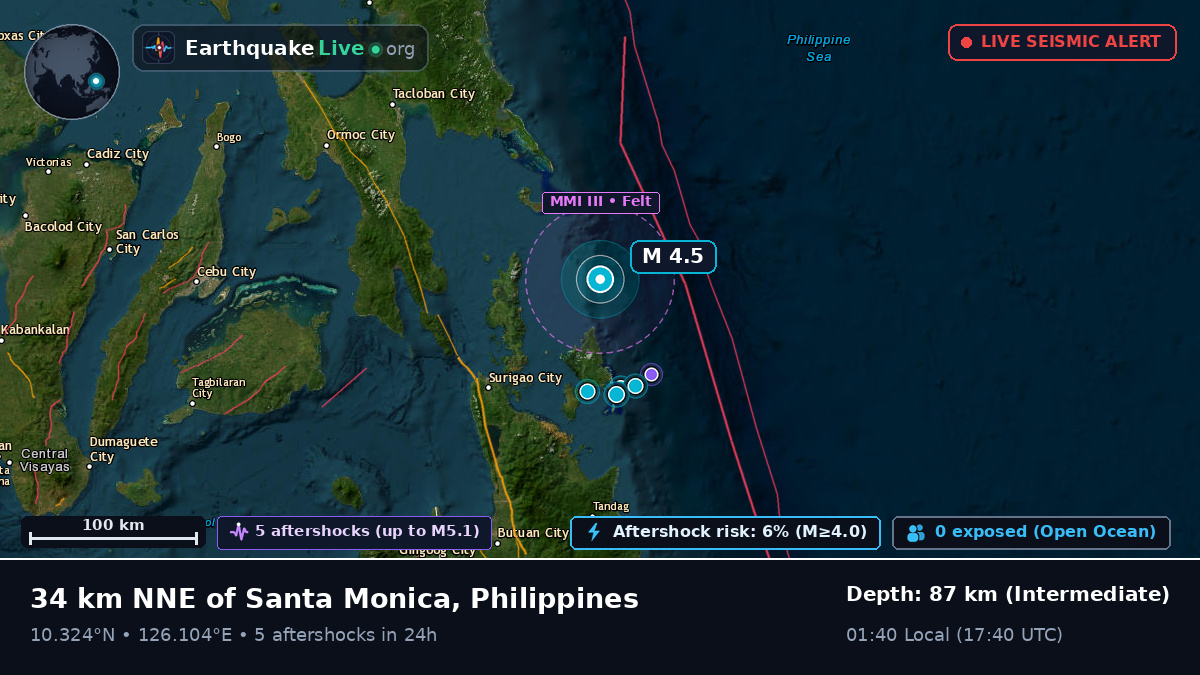 Philippine Sea (Philippines)
