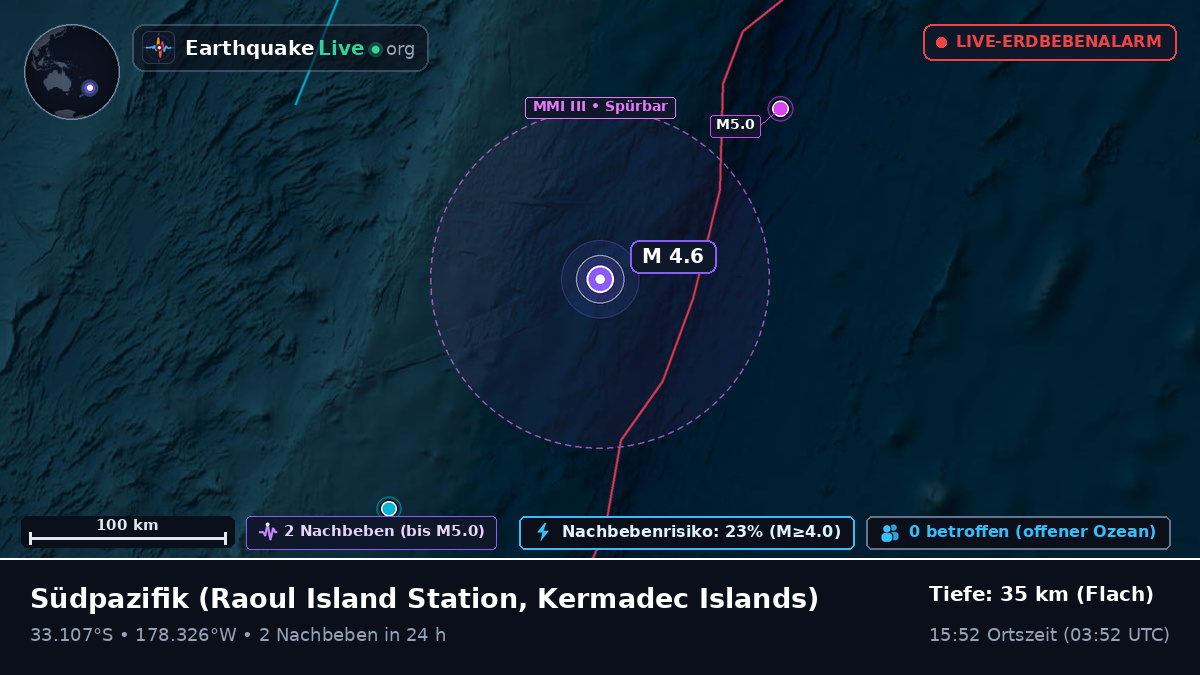 Südpazifik (Kermadec Islands)