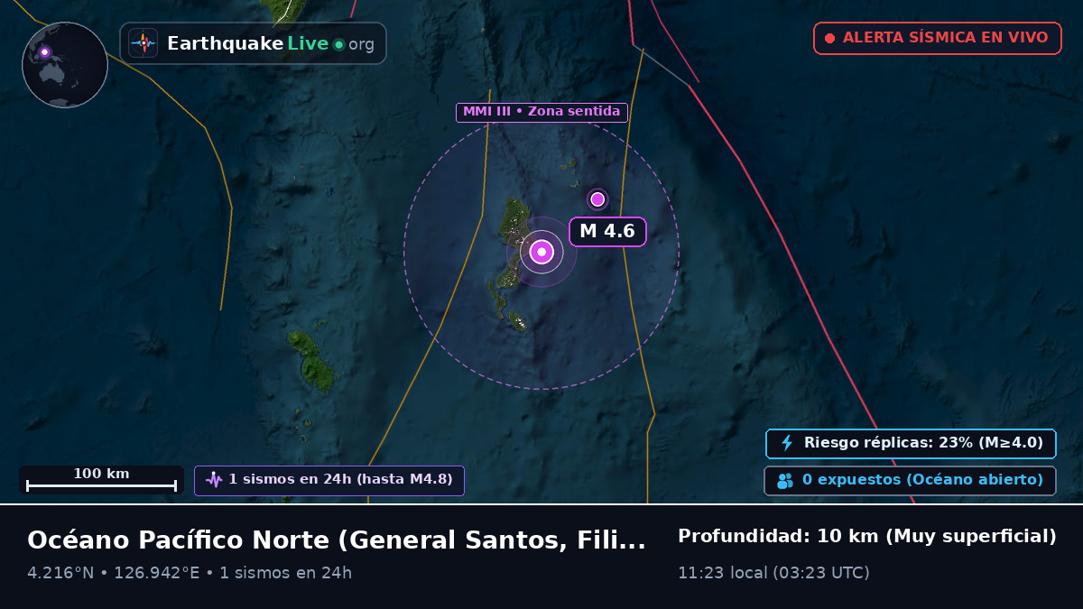 Océano Pacífico Norte (Filipinas)