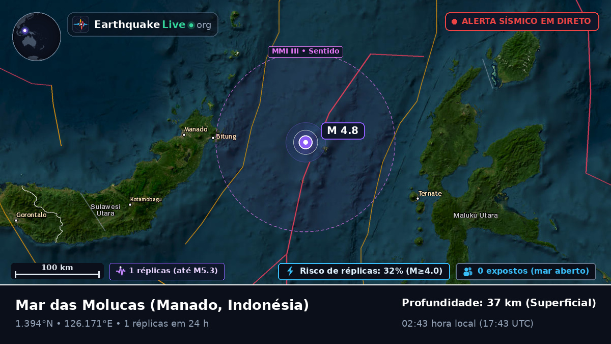 Mar das Molucas (Indonésia)