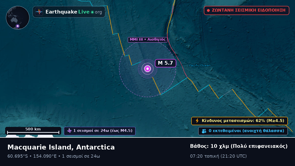 Νότιος Ωκεανός (Antarctica)
