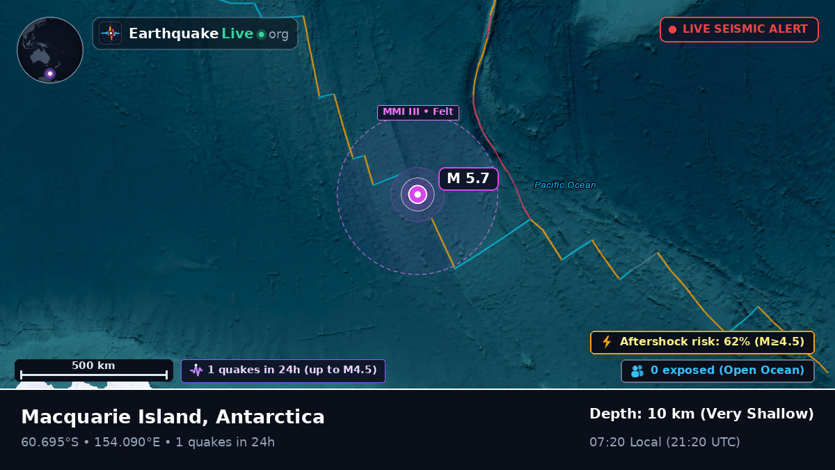 Southern Ocean (Antarctica)