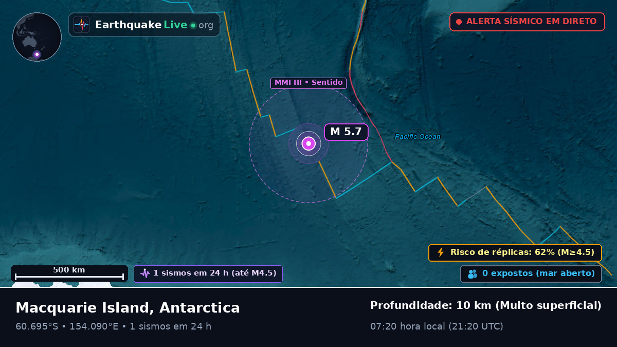 Oceano Antártico (Antarctica)