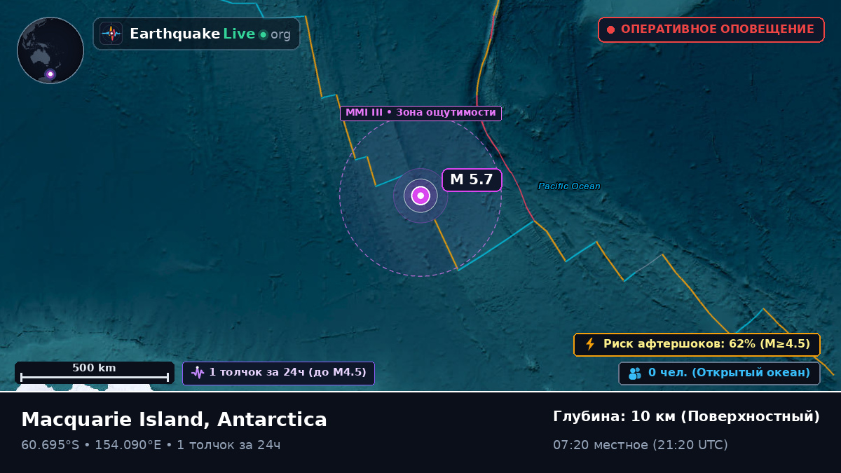 Южный океан (Antarctica)