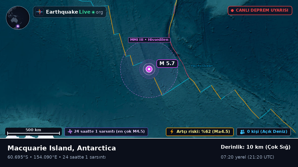 Güney Okyanusu (Antarctica)