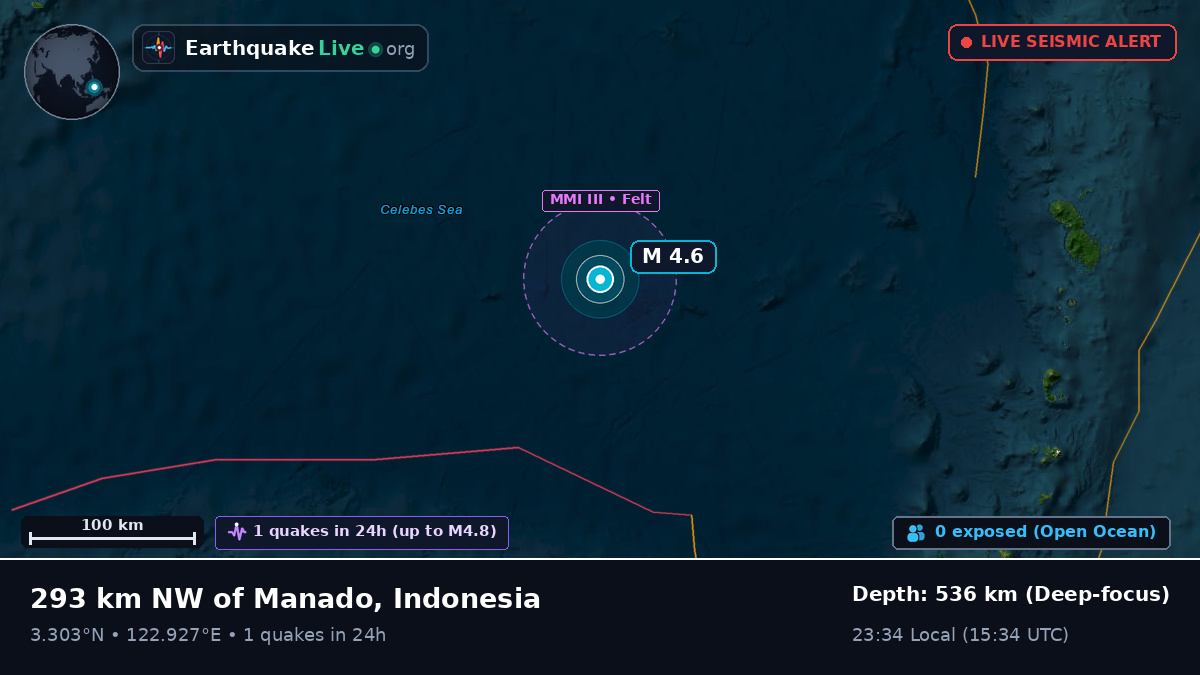 North Pacific Ocean (Indonesia)