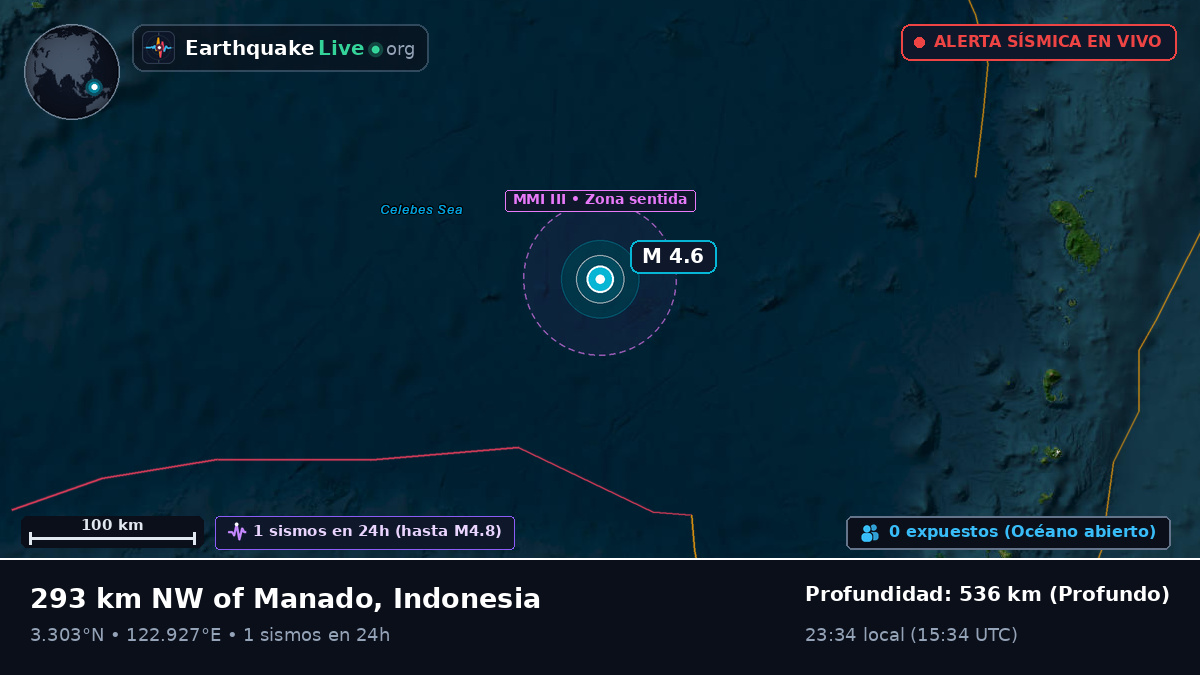 Océano Pacífico Norte (Indonesia)