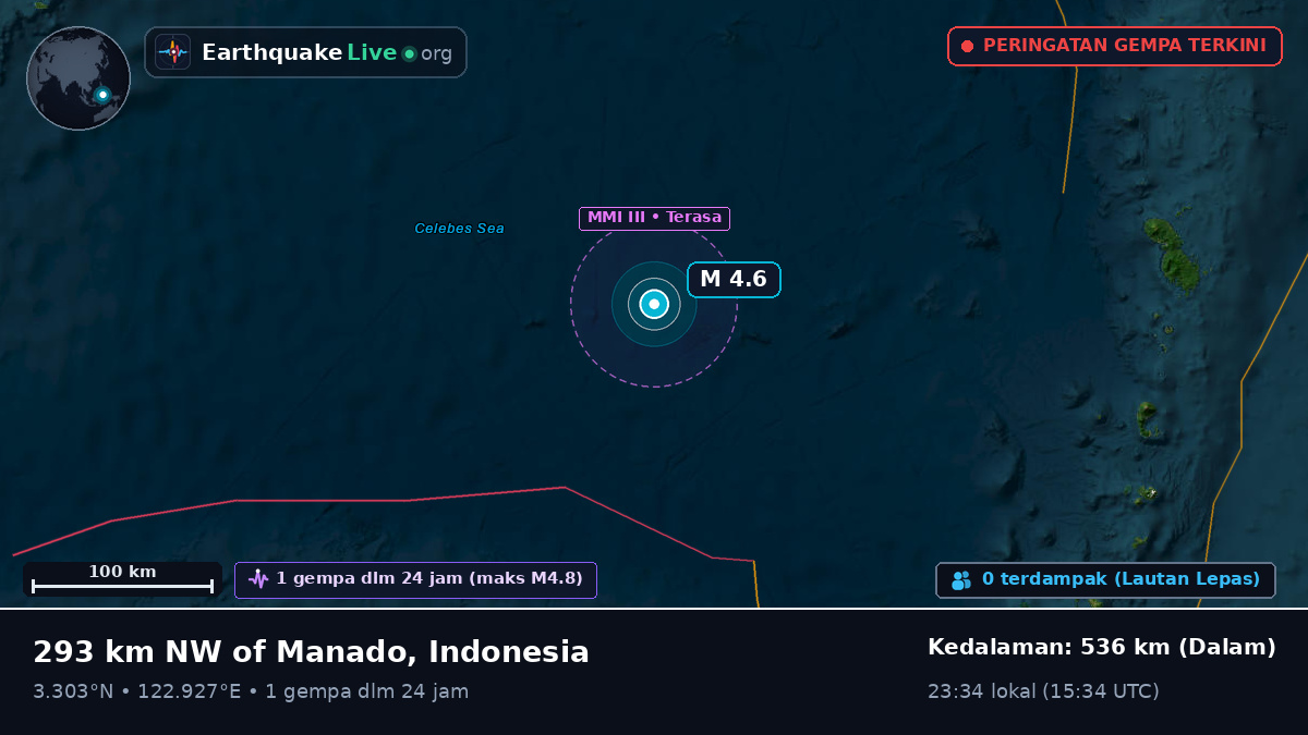 Samudra Pasifik Utara (Indonesia)