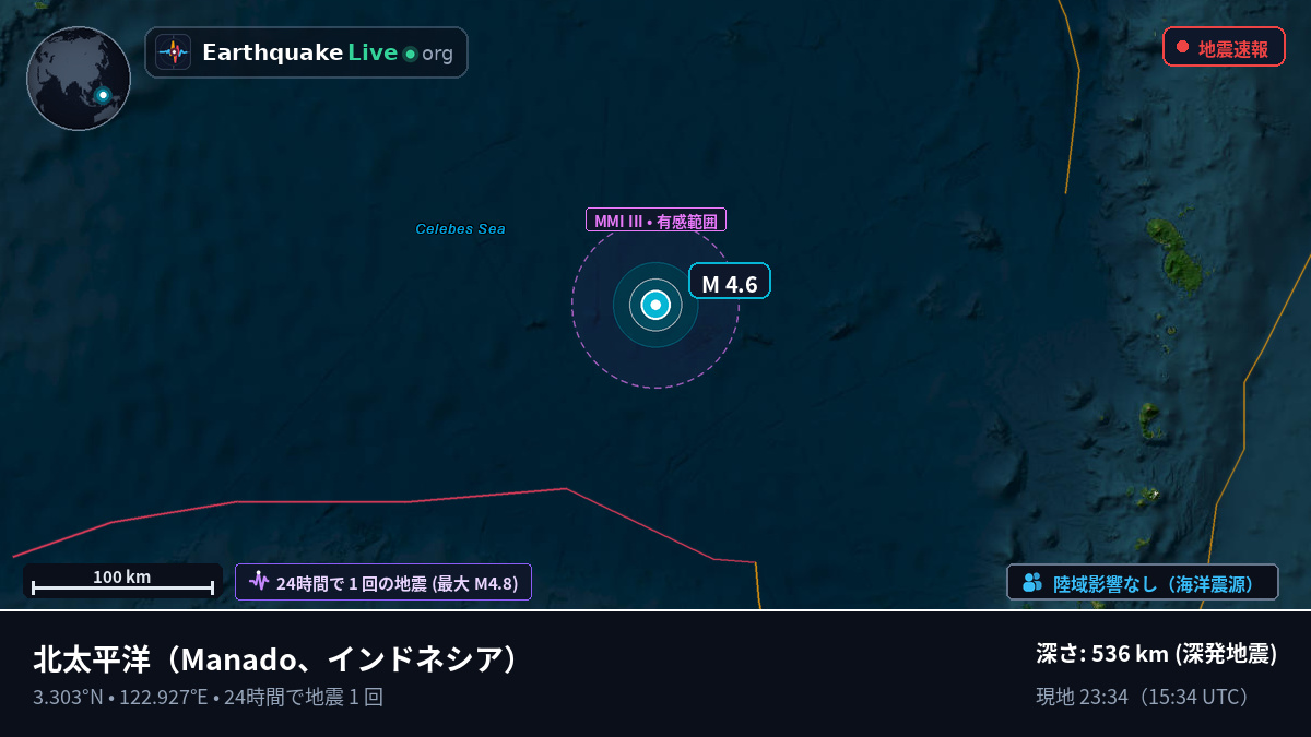 北太平洋 (インドネシア)
