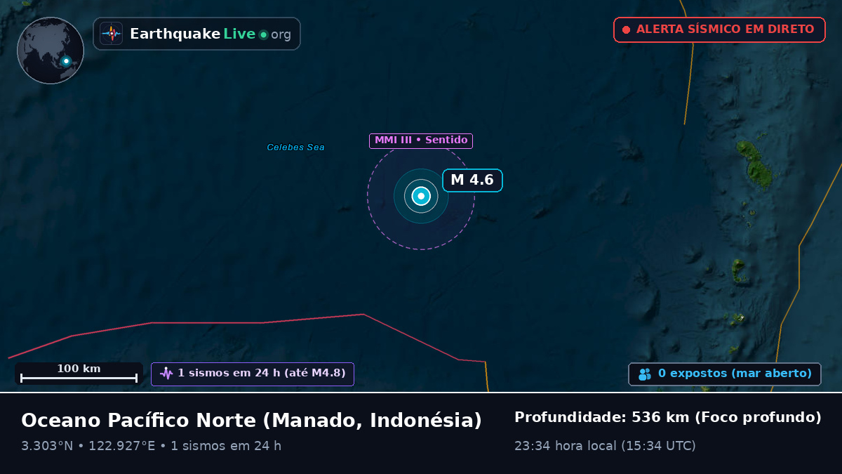 Oceano Pacífico Norte (Indonésia)