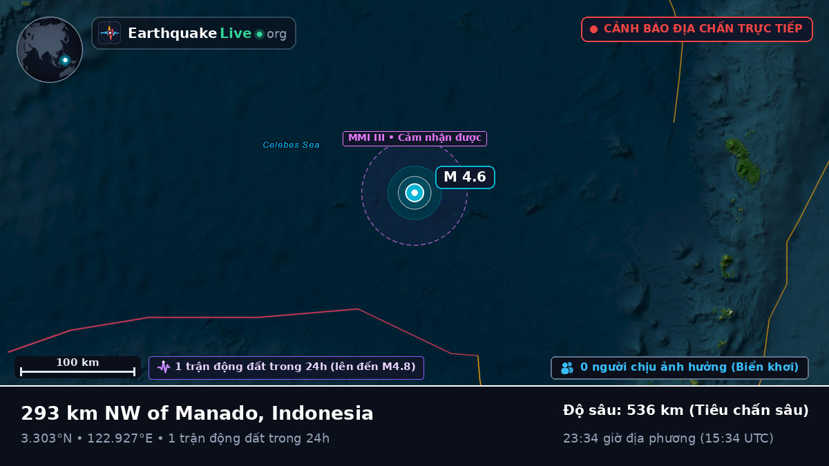 Bắc Thái Bình Dương (Indonesia)