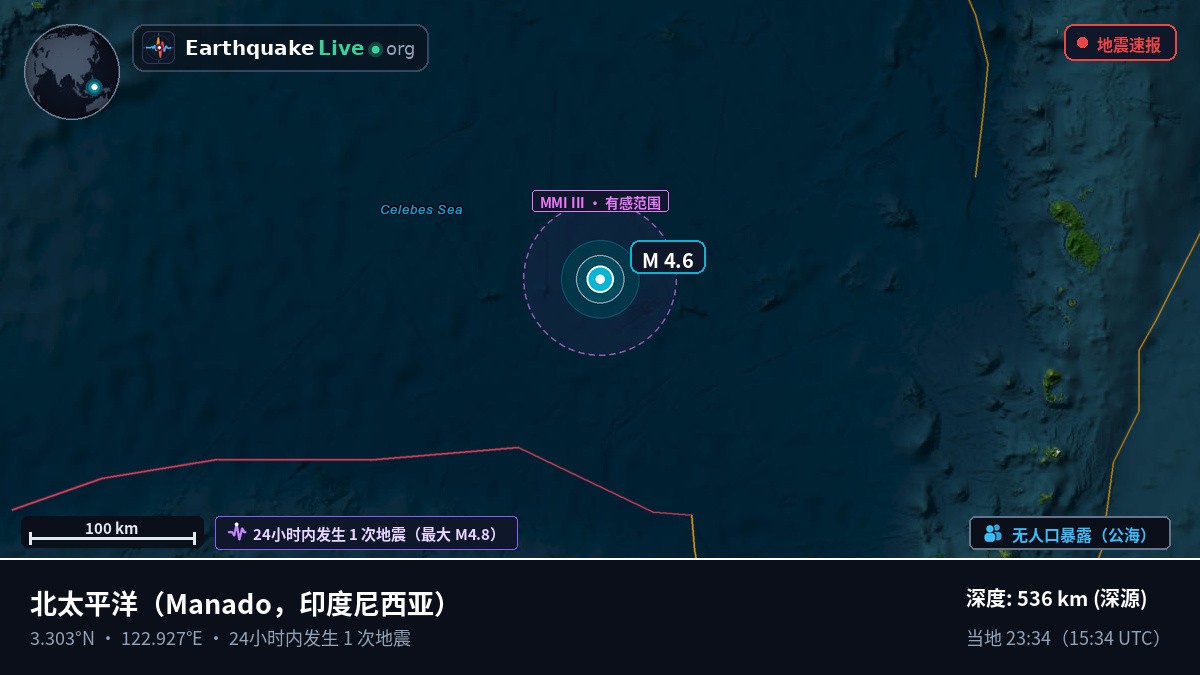 北太平洋 (印度尼西亚)