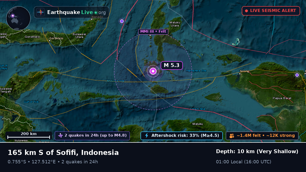 Molucca Sea (Indonesia)