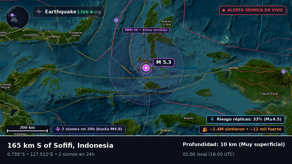 Mar de Molucas (Indonesia)