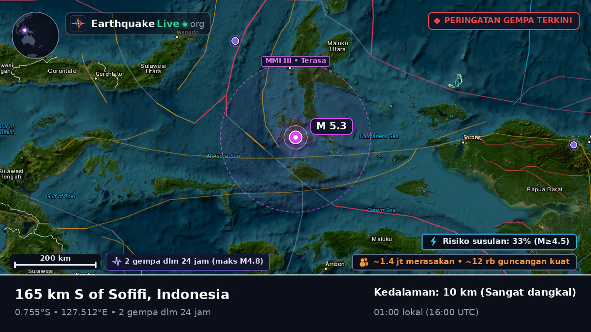 Laut Maluku (Indonesia)
