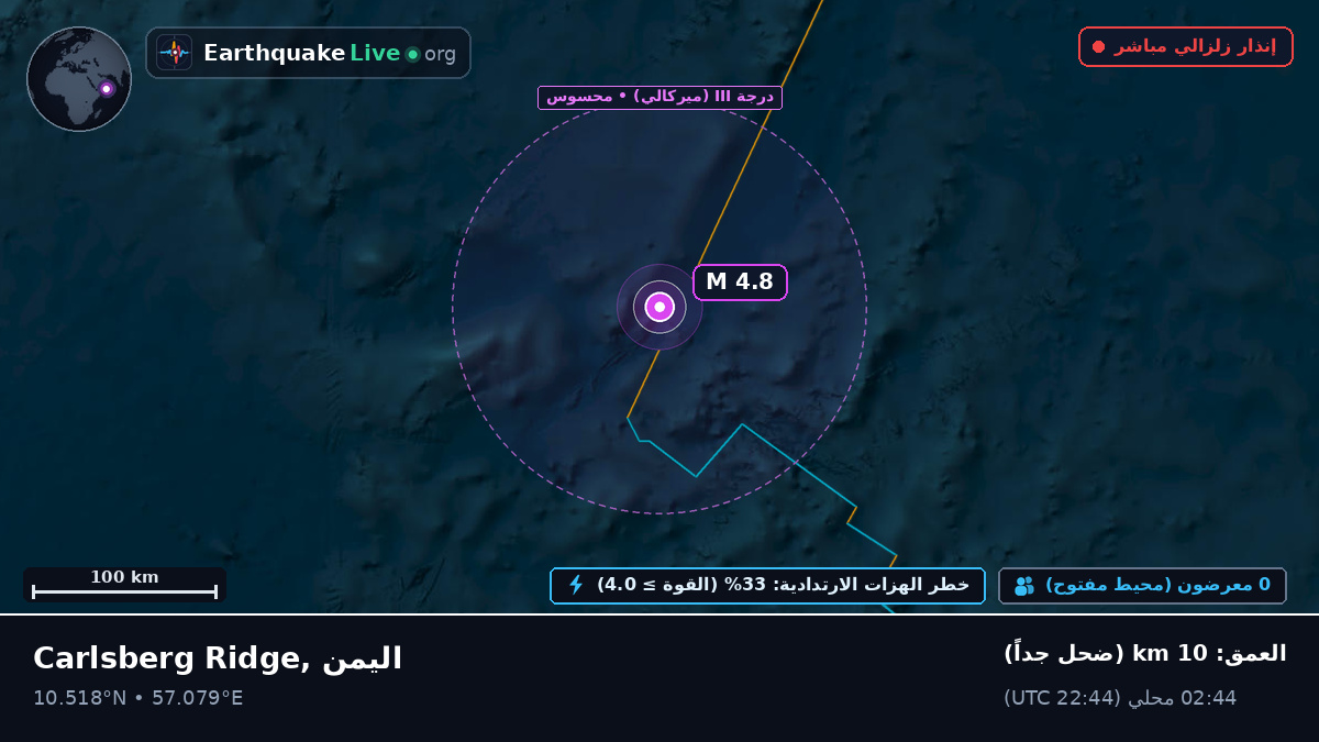المحيط الهندي (اليمن)