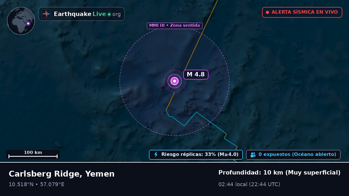 Océano Índico (Yemen)