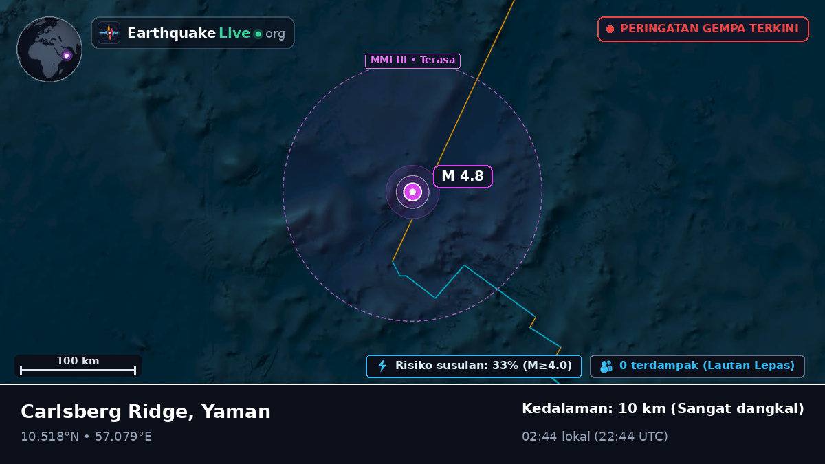 Samudra Hindia (Yaman)