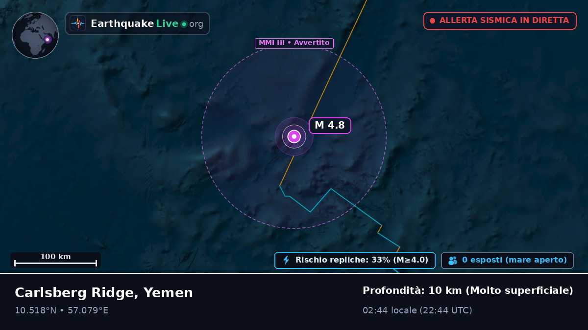Oceano Indiano (Yemen)