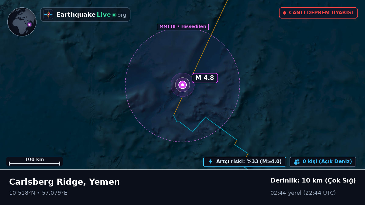 Hint Okyanusu (Yemen)