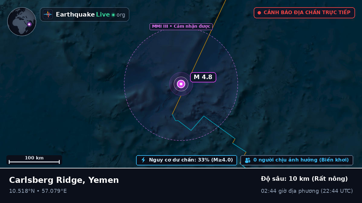 Ấn Độ Dương (Yemen)