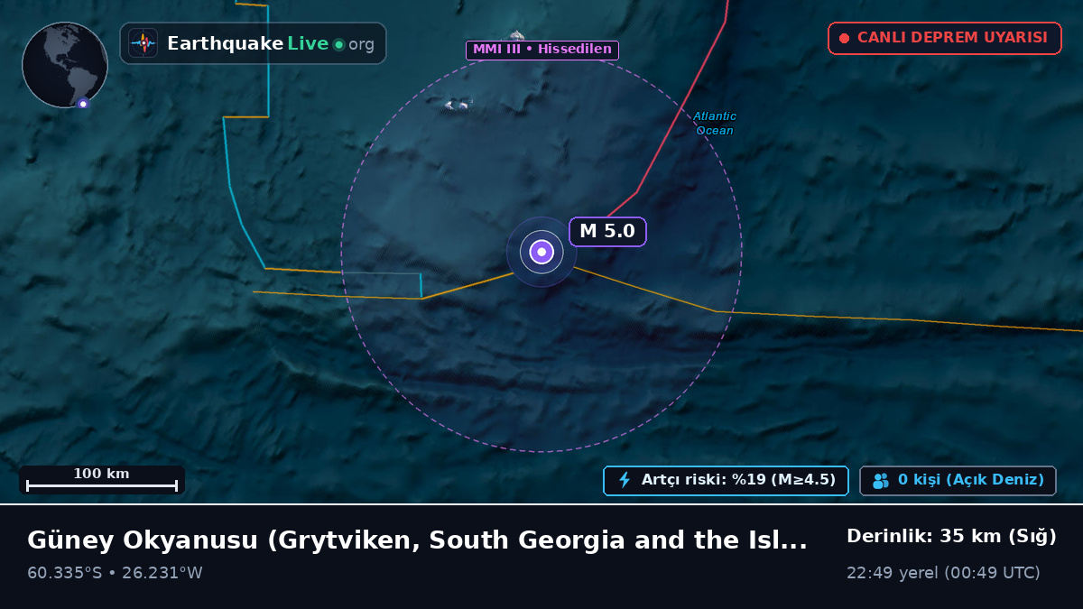 Güney Okyanusu (South Georgia and the Islands)