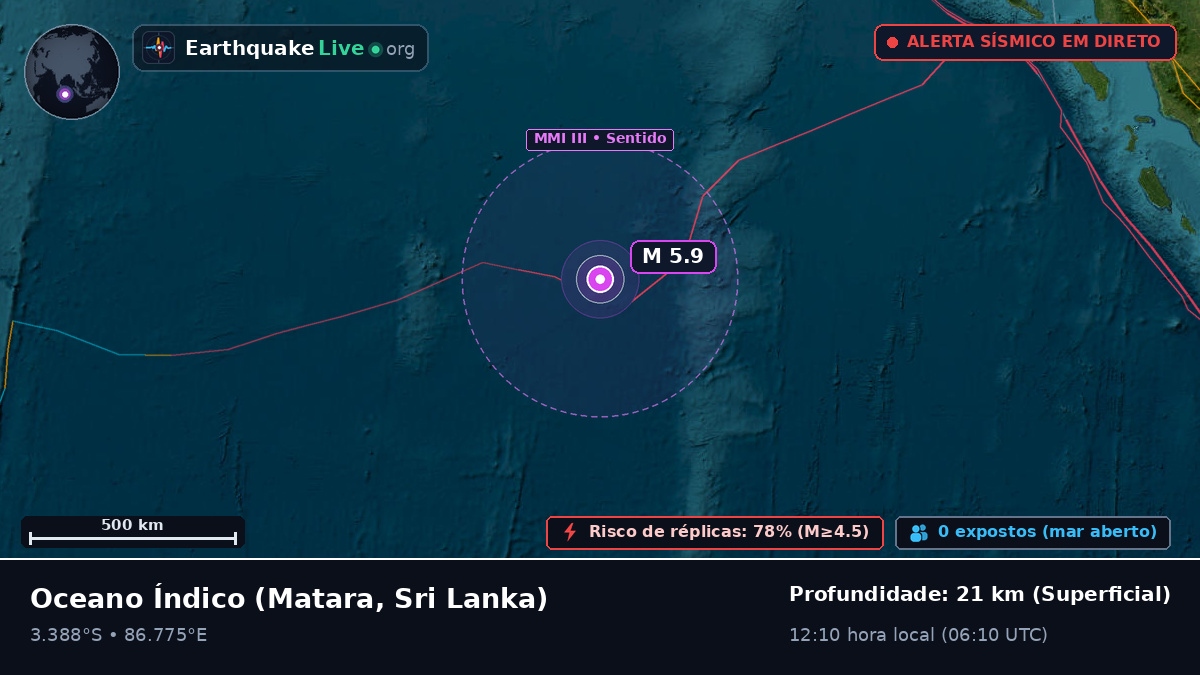 Oceano Índico (Sri Lanka)
