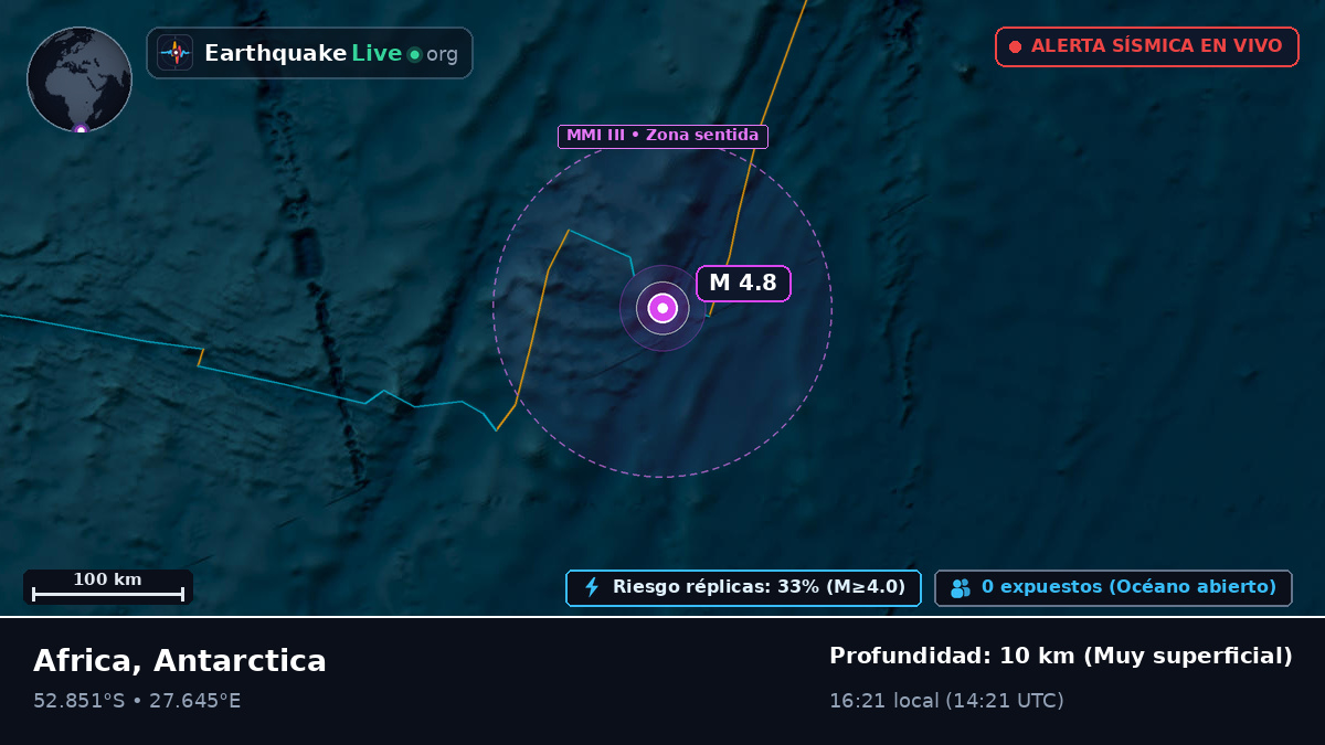 Océano Índico (Antarctica)