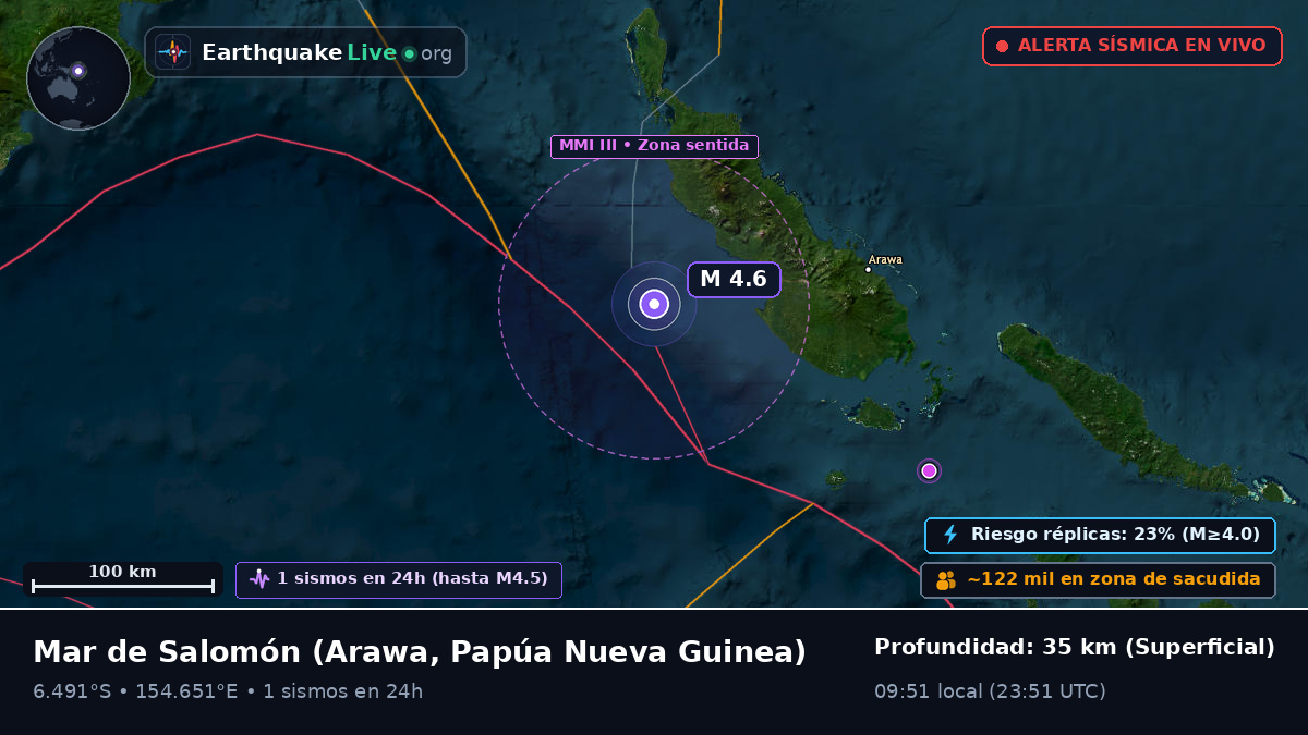 Mar de Salomón (Papúa Nueva Guinea)