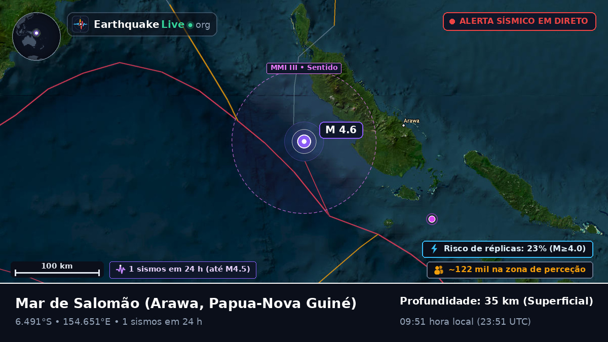Mar de Salomão (Papua-Nova Guiné)