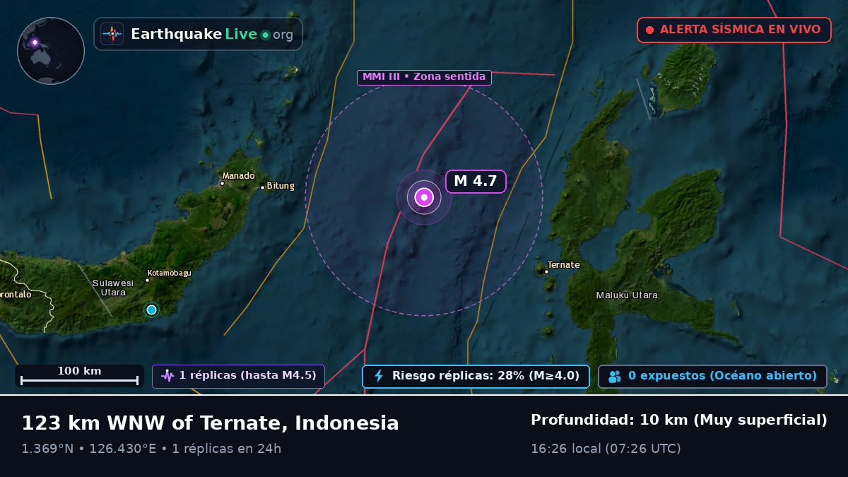 Mar de Molucas (Indonesia)