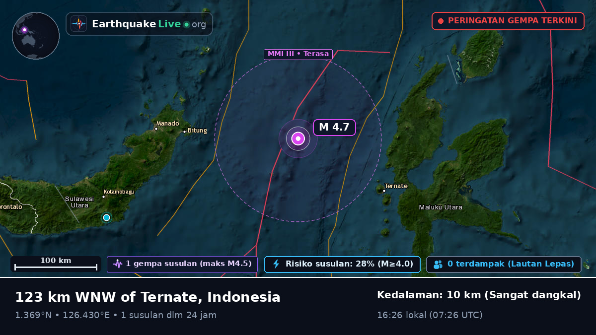 Laut Maluku (Indonesia)