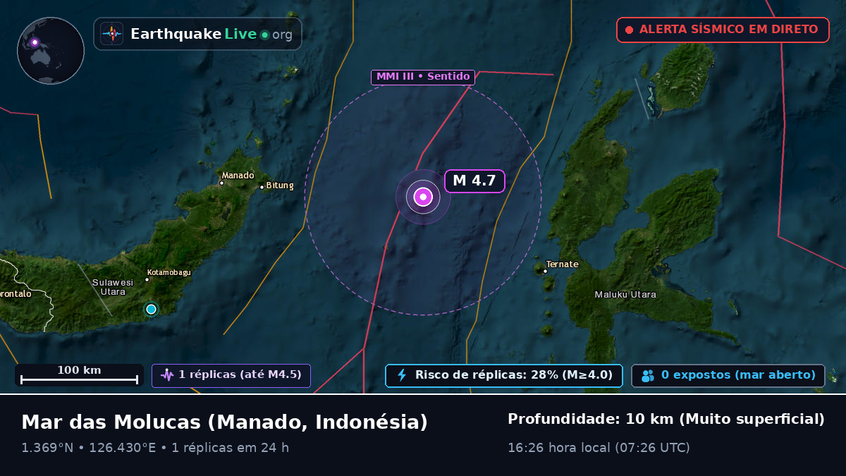 Mar das Molucas (Indonésia)