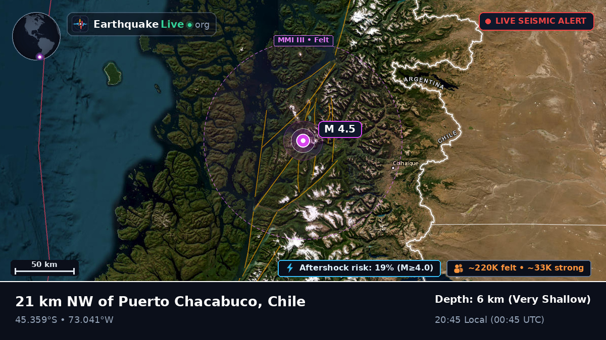 Puerto Aisén, Ais, Chile