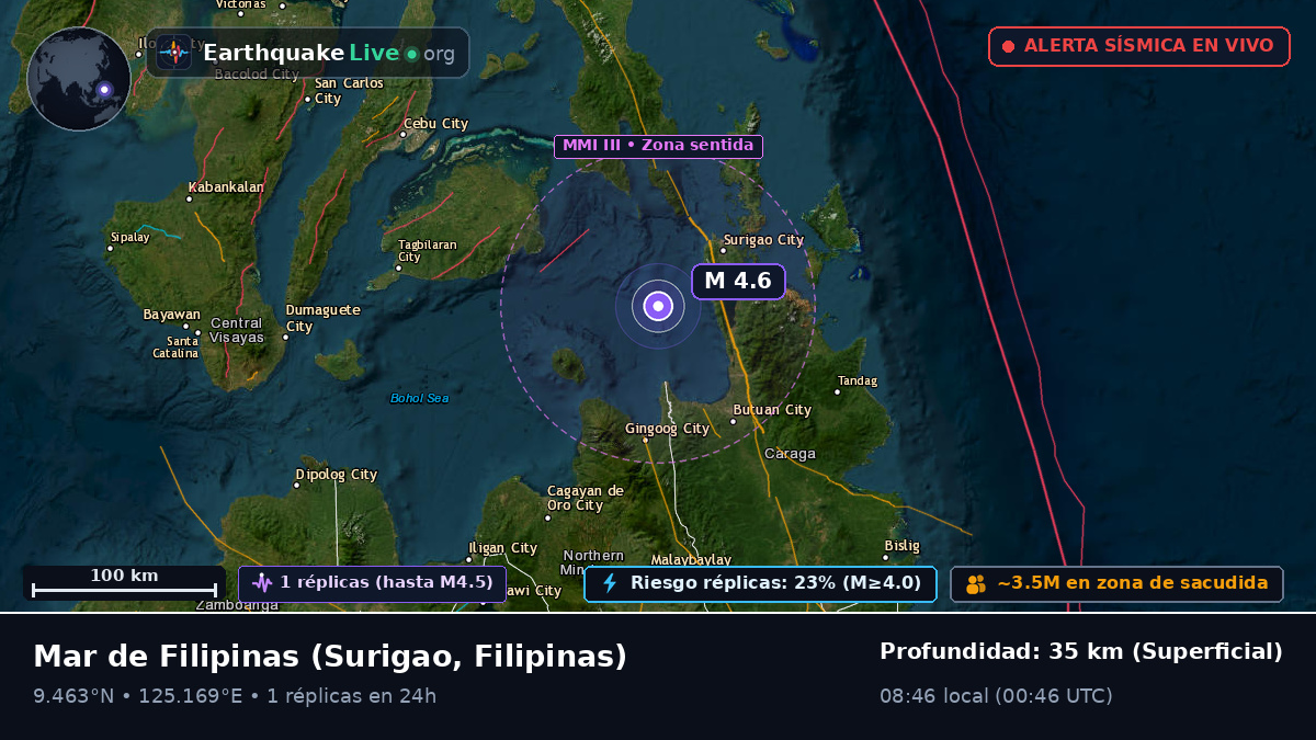 Mar de Filipinas (Filipinas)