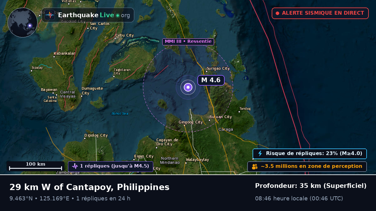 Mer des Philippines (Philippines)