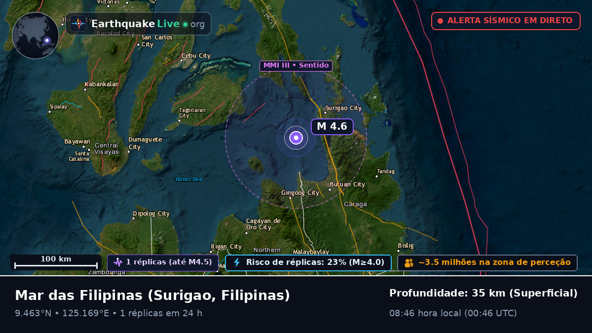 Mar das Filipinas (Filipinas)