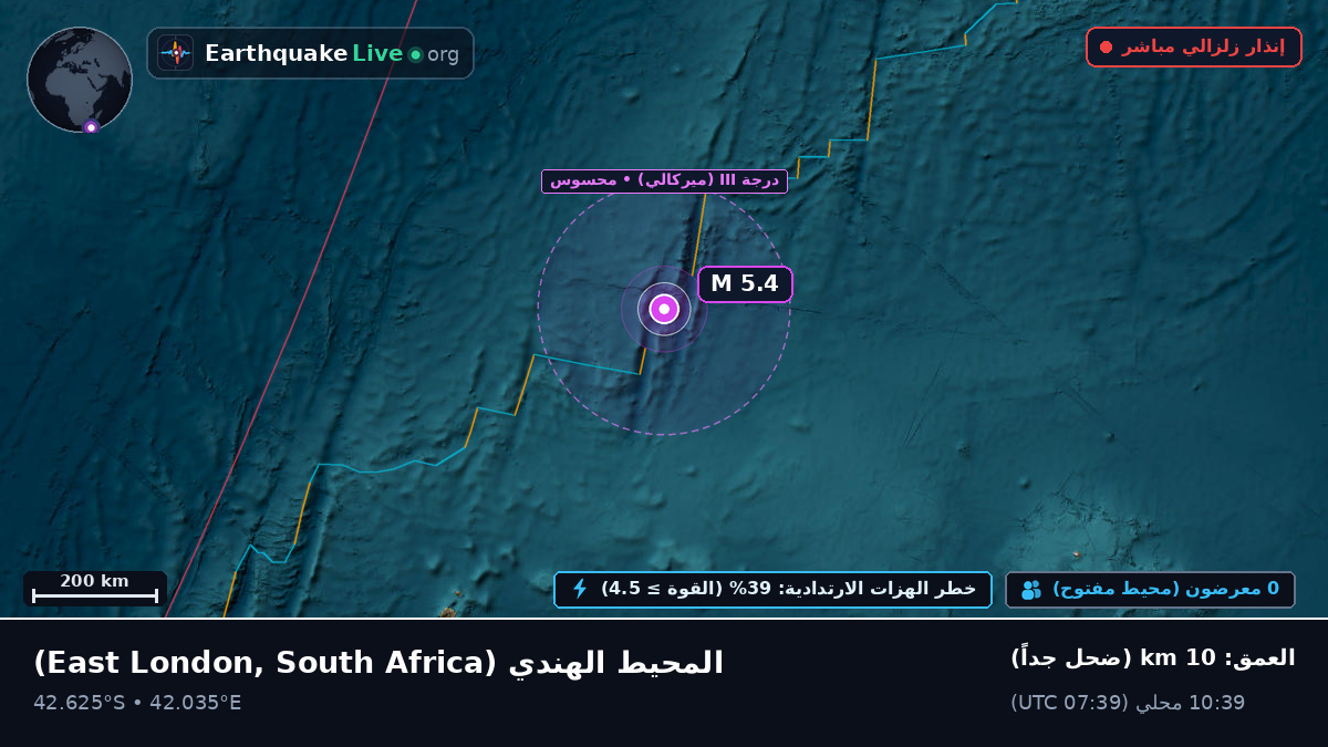 المحيط الهندي (South Africa)