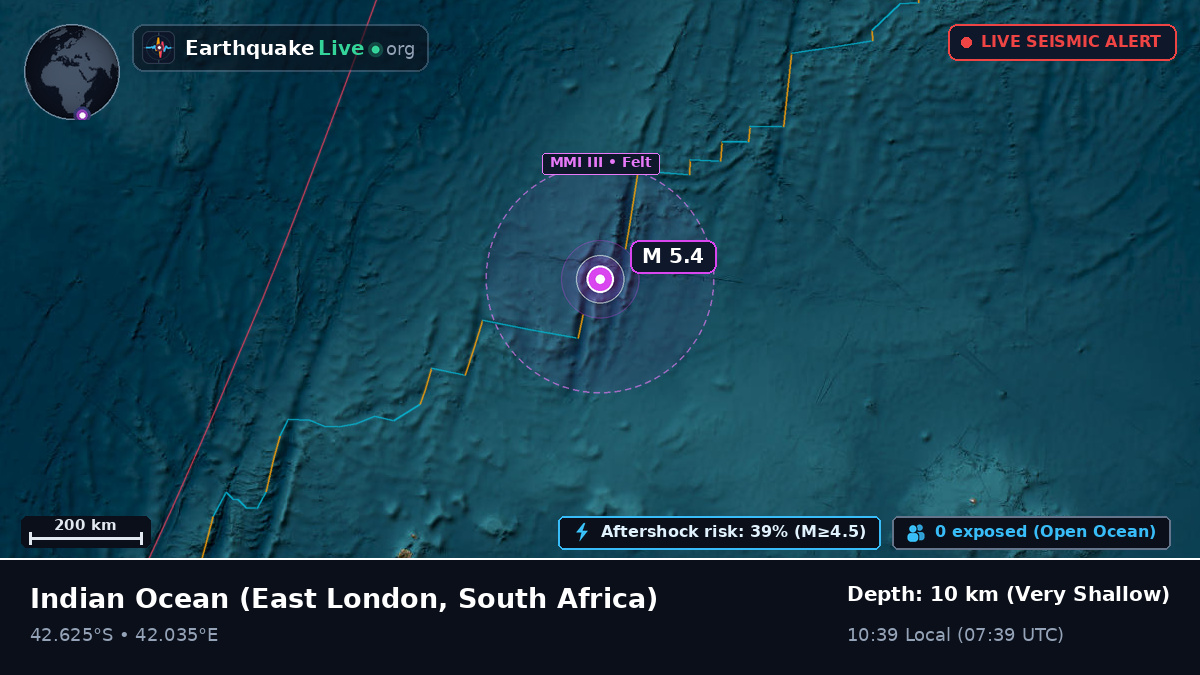 Indian Ocean (South Africa)