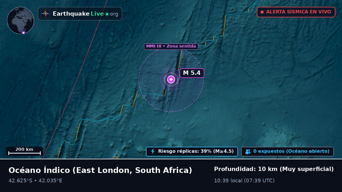Océano Índico (South Africa)