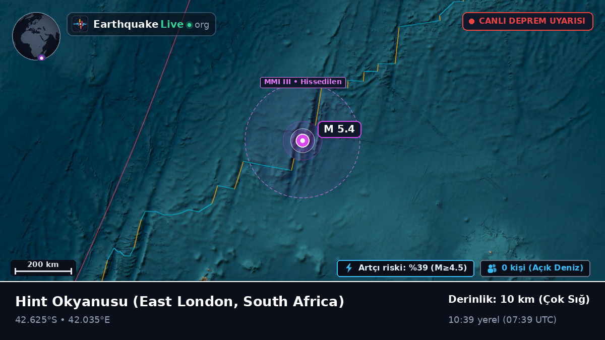 Hint Okyanusu (South Africa)