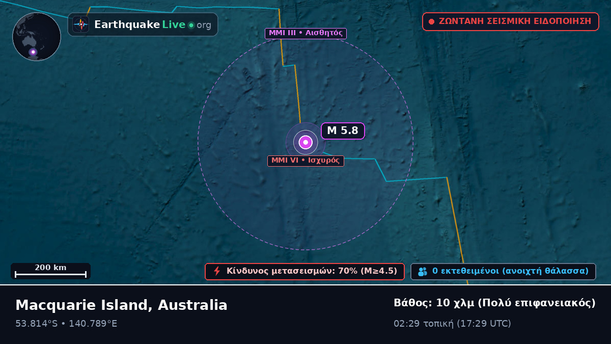 Ινδικός Ωκεανός (Australia)