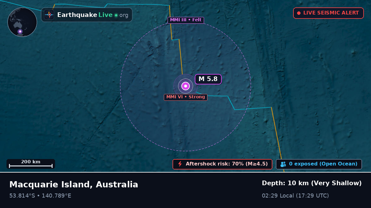 Indian Ocean (Australia)