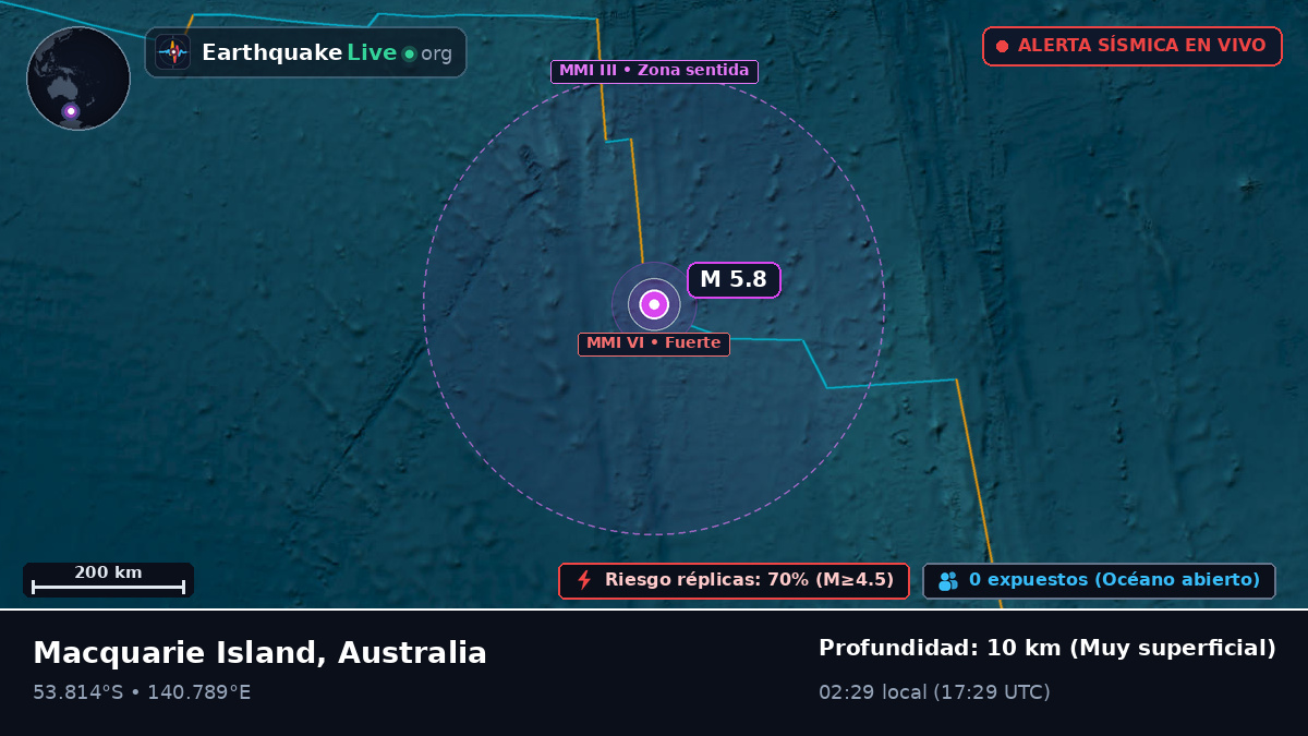 Océano Índico (Australia)