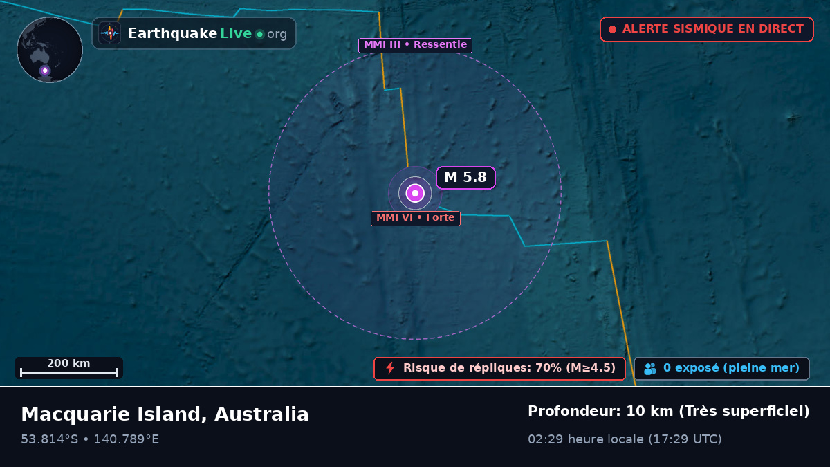 Océan Indien (Australia)