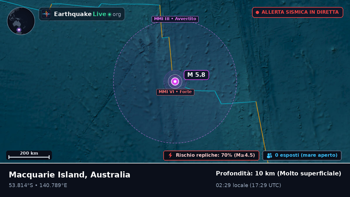 Oceano Indiano (Australia)
