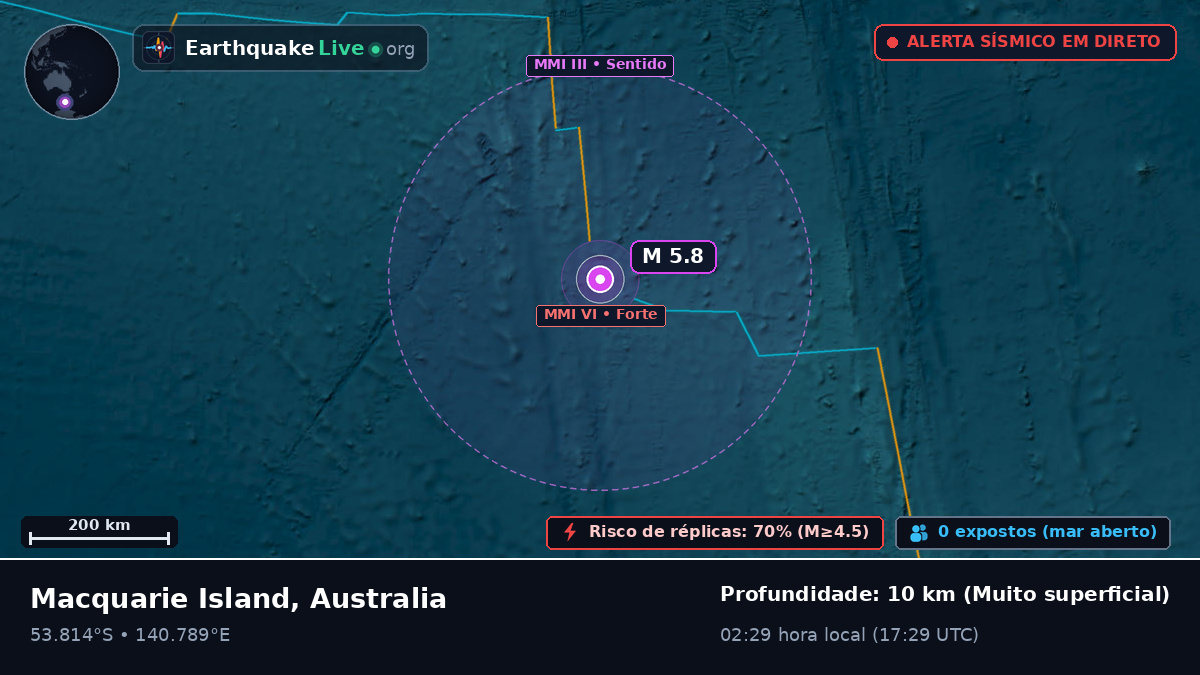 Oceano Índico (Australia)