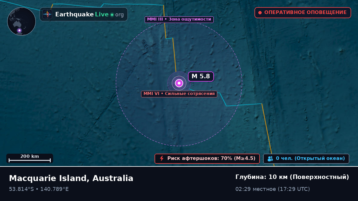 Индийский океан (Australia)