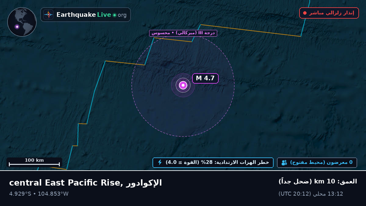 جنوب المحيط الهادئ (الإكوادور)
